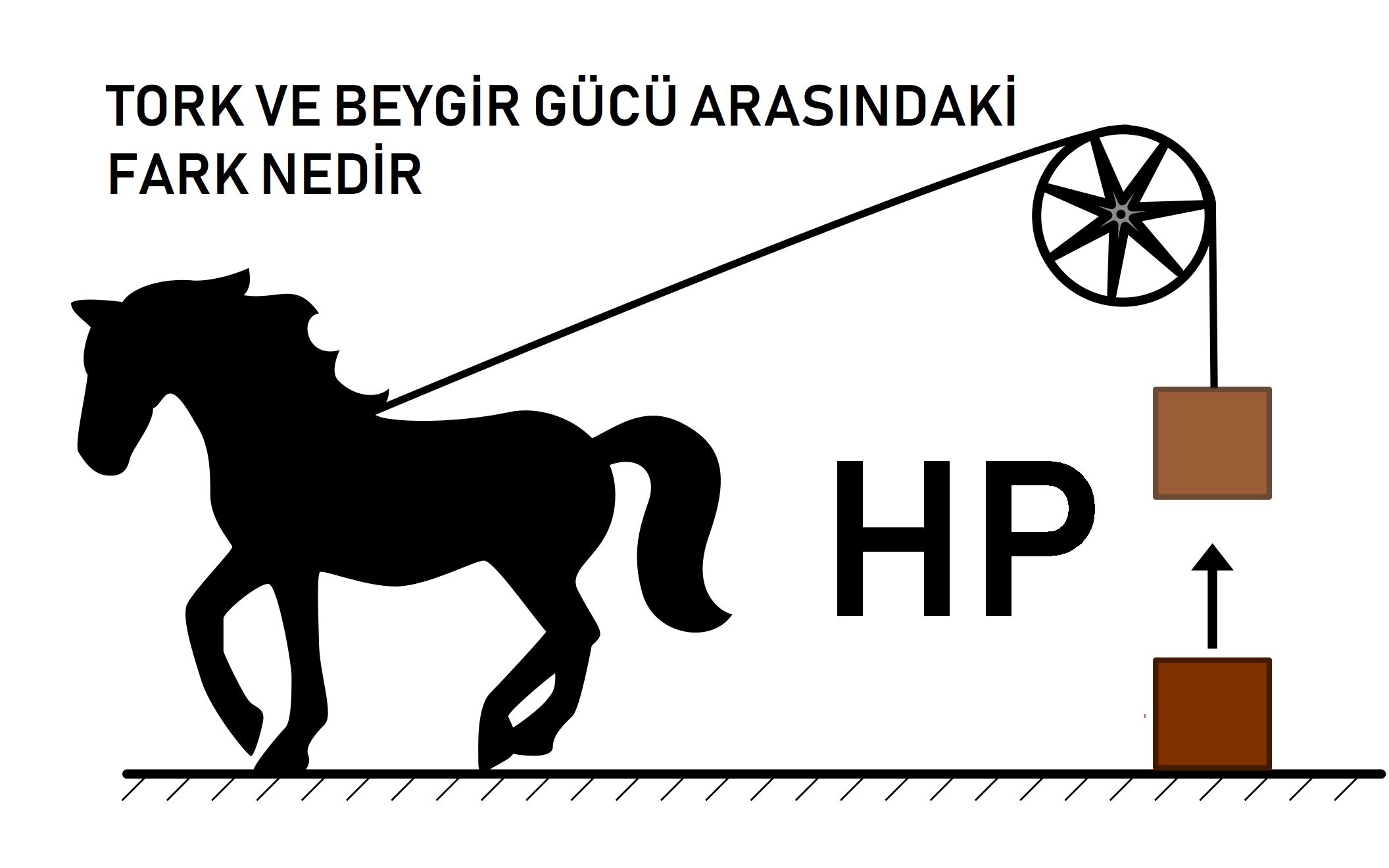 Tork Ve Beygir Gücünün Farkı Nedir?